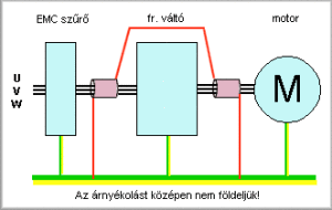 arnyekolas