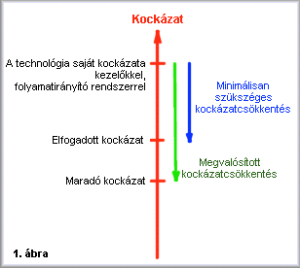 csokkentes