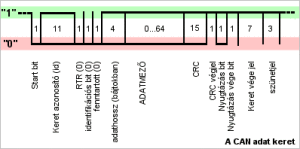 dataframe