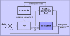 pidtuning