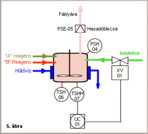 reaktor