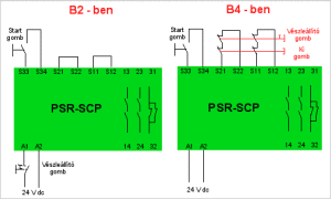 szintek