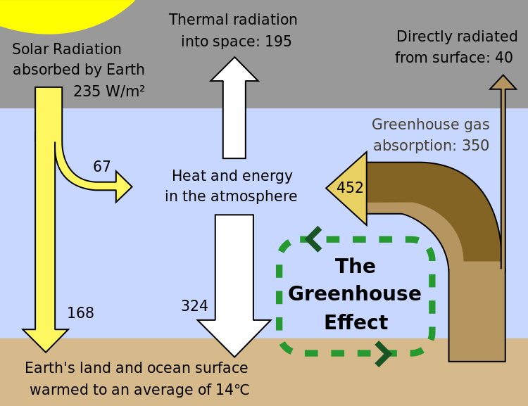 Greenhouse_Effect