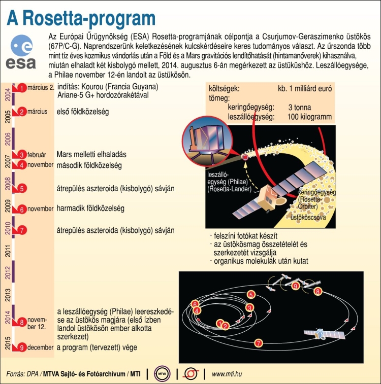 rosetta program