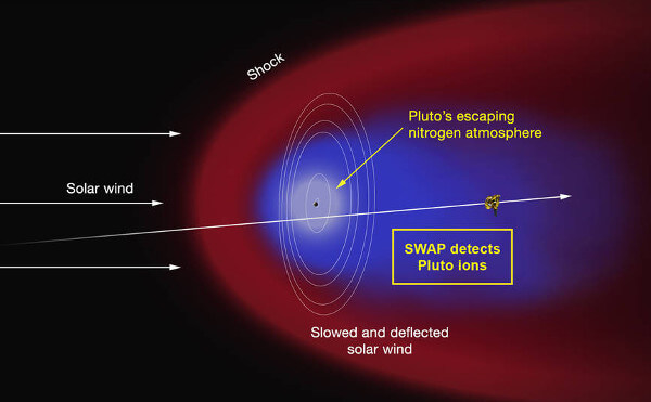 pluto_szonda