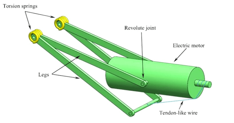 szöcske robot