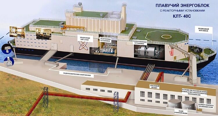 orosz úszó atomerőmű